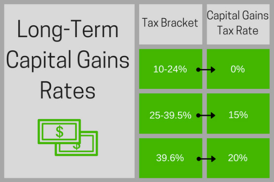 long-term-graphics