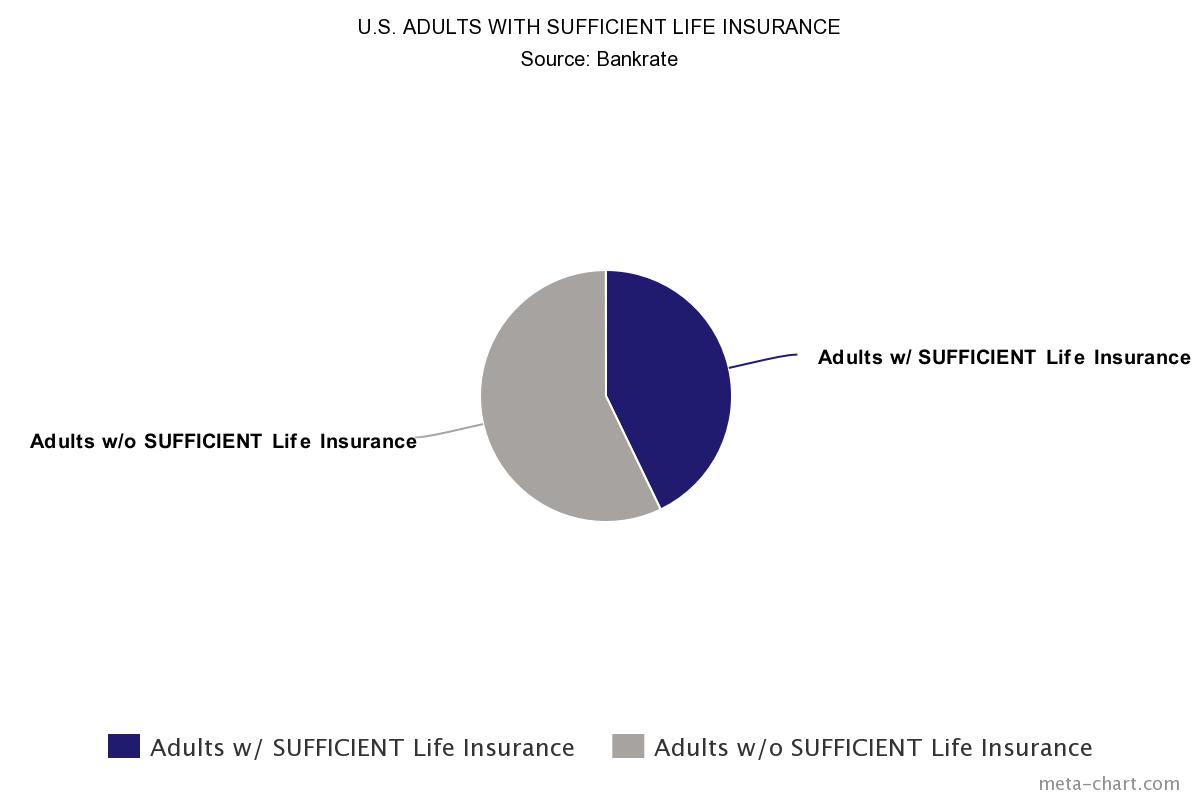 why you need to review your life insurance policy