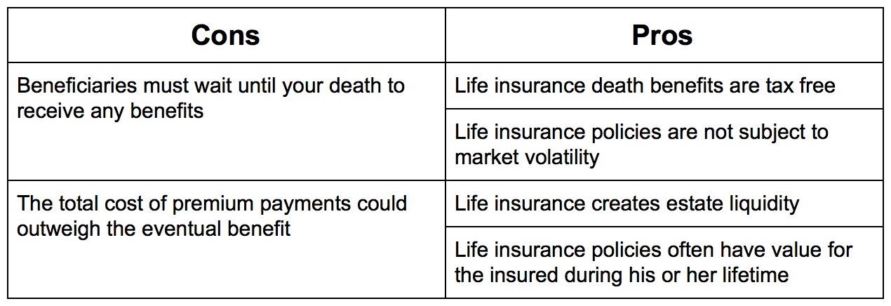 the-pros-and-cons-of-life-insurance-as-an-investment-alternative-for